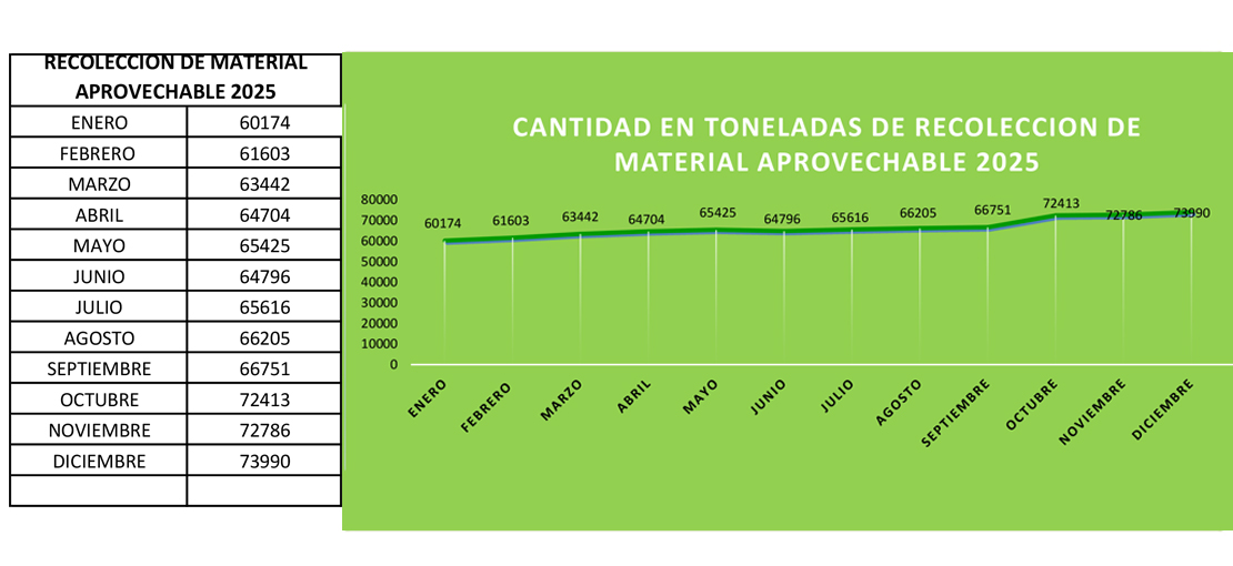 Material Aprovechable